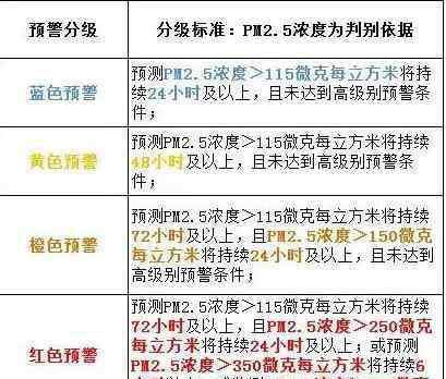 成都尾号限行时间 2019成都春节限行规定 2019成都限行新规定