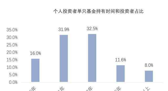 添富优势 想感受长期投资的魅力？不妨来看看汇添富的这三只"明星基金"