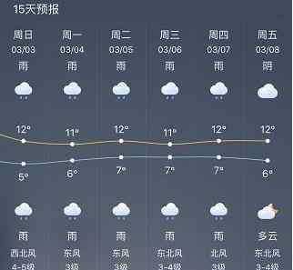 上海天气预报10天 2019上海天气预报15天 上海下雨天适合去哪里玩