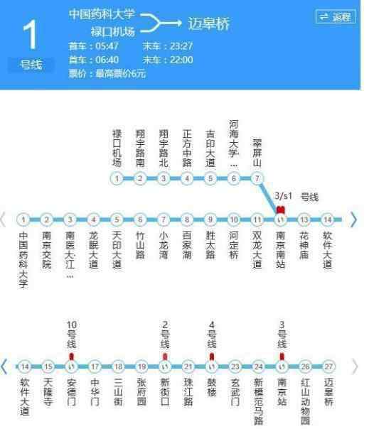 南京地铁1号线线路图 南京地铁1号线线路图+站点名称+沿途景点