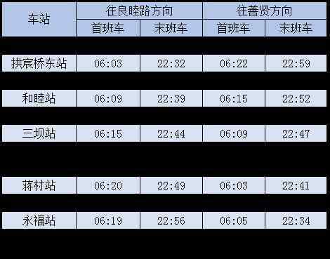 杭州南站什么时候开通 2019杭州5号线什么时候开通+票价+站点+运营时间