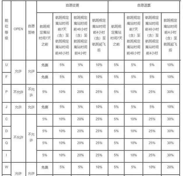 退票手续费新规定2016 机票改签退票规定2018 机票退改签阶梯费率