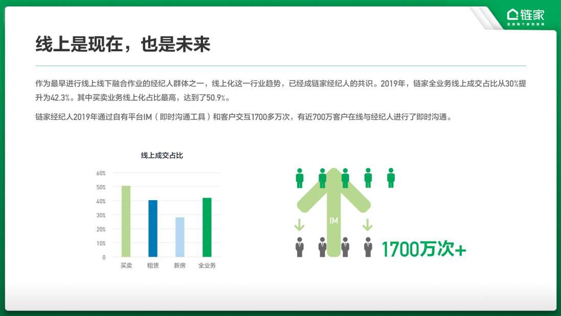 数据经纪人 链家经纪人数据报告：全业务线上成交达42.3% 获客接近50%