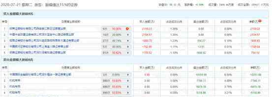 宇信科技股票 买了假的概念股？宇信科技上演“天地板”，机构大举出逃