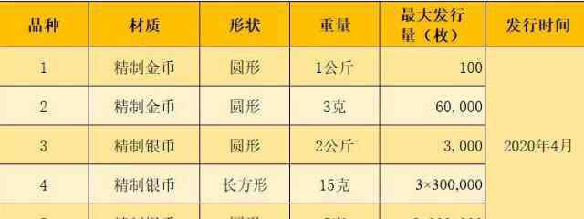 故宫600周年 2020年紫禁城600周年纪念币什么时候发行？最大发行多少枚