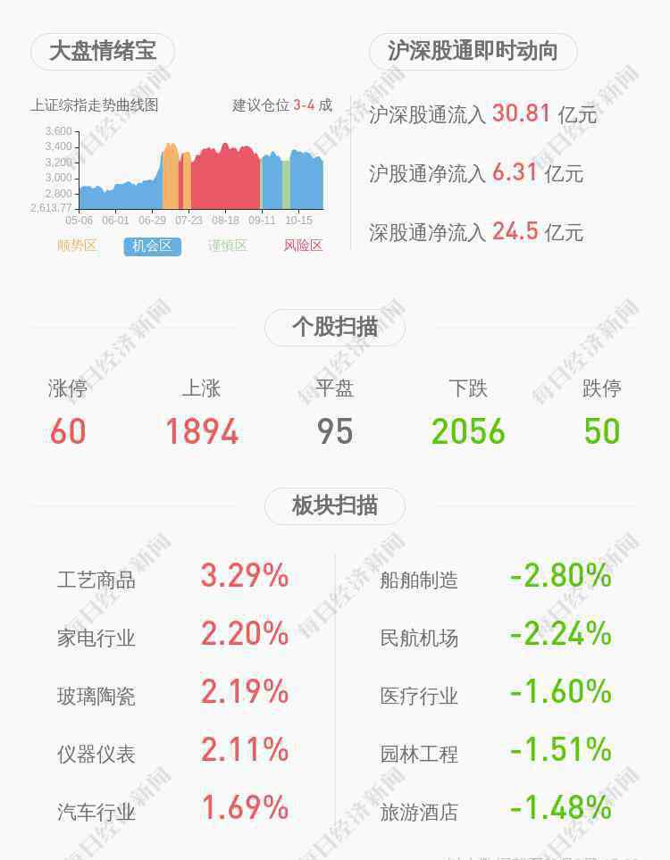 于泳 江丰电子：高管钱红兵、于泳群、王学泽等拟共减持87.4万股