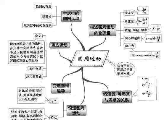 物理力的思维导图 高一物理必修二 思维导图