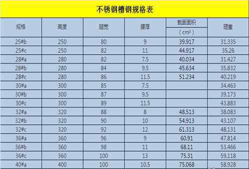 不锈钢槽钢 不锈钢槽钢解析 不锈钢槽钢规格表