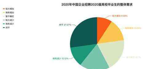 风变编程怎么样 2020毕业求职季，风变编程助你get新时代“硬核”技能