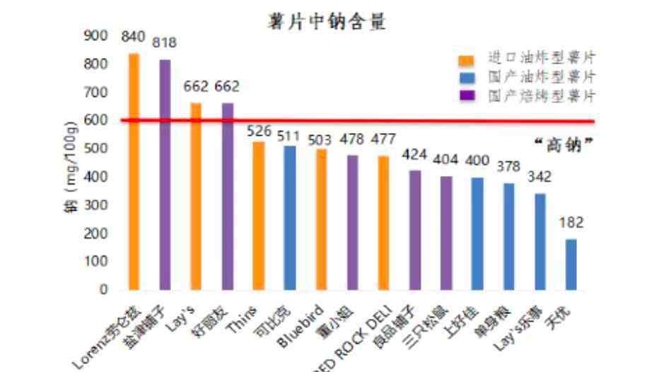 薯片品牌 太吓人！多个品牌薯片致癌物超标？紧急回应来了