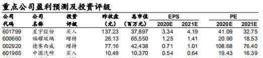 6月汽车销量 国信证券：6月汽车销量同比增长11.6%，持续把握电动智能主线