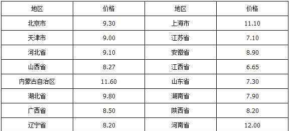 大豆油价格行情 一级大豆油（散装）价格行情走势