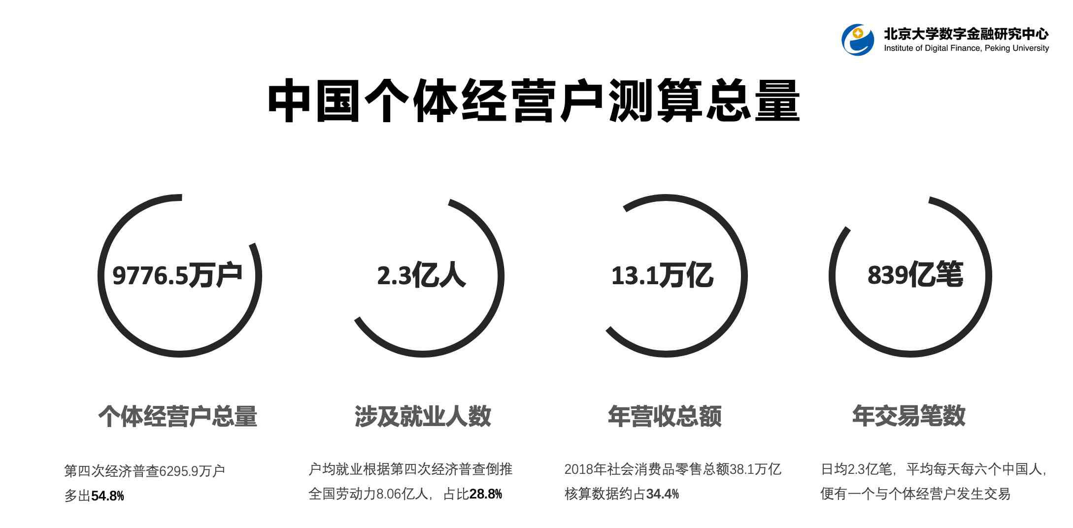 个体经济 个体经济2.0：“新个体经济”时代，云集释放个人商业价值