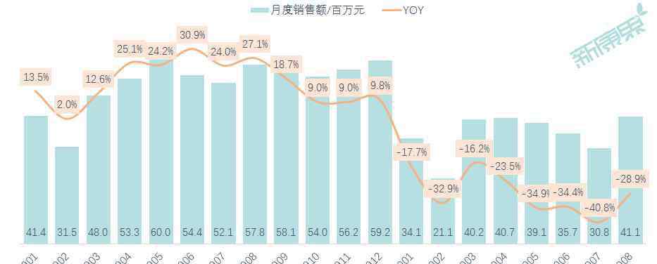 广誉远安宫牛黄丸 广誉远财报解读：终端销售逐渐恢复，头部私募率先入局