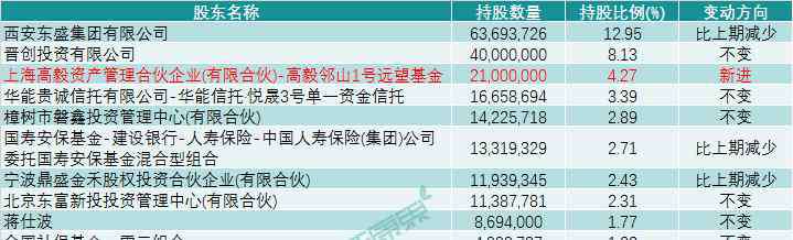 广誉远安宫牛黄丸 广誉远财报解读：终端销售逐渐恢复，头部私募率先入局