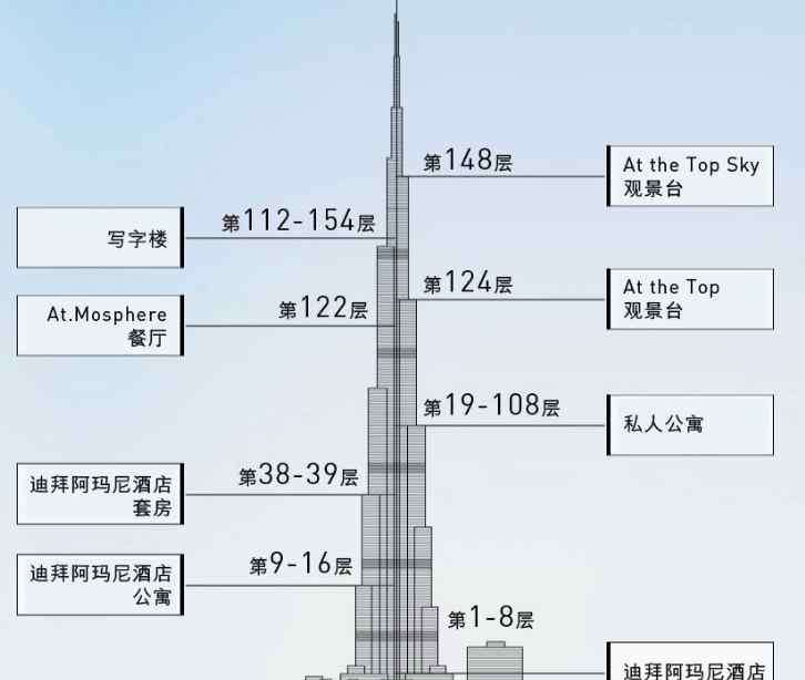 迪拜塔多少层 迪拜哈利法塔有多少层 2019迪拜哈利法塔门票价格+开放时间
