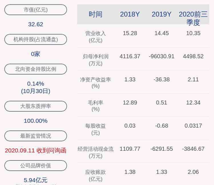 智慧农业股票 交易异动！智慧农业：不存在未披露重大事项