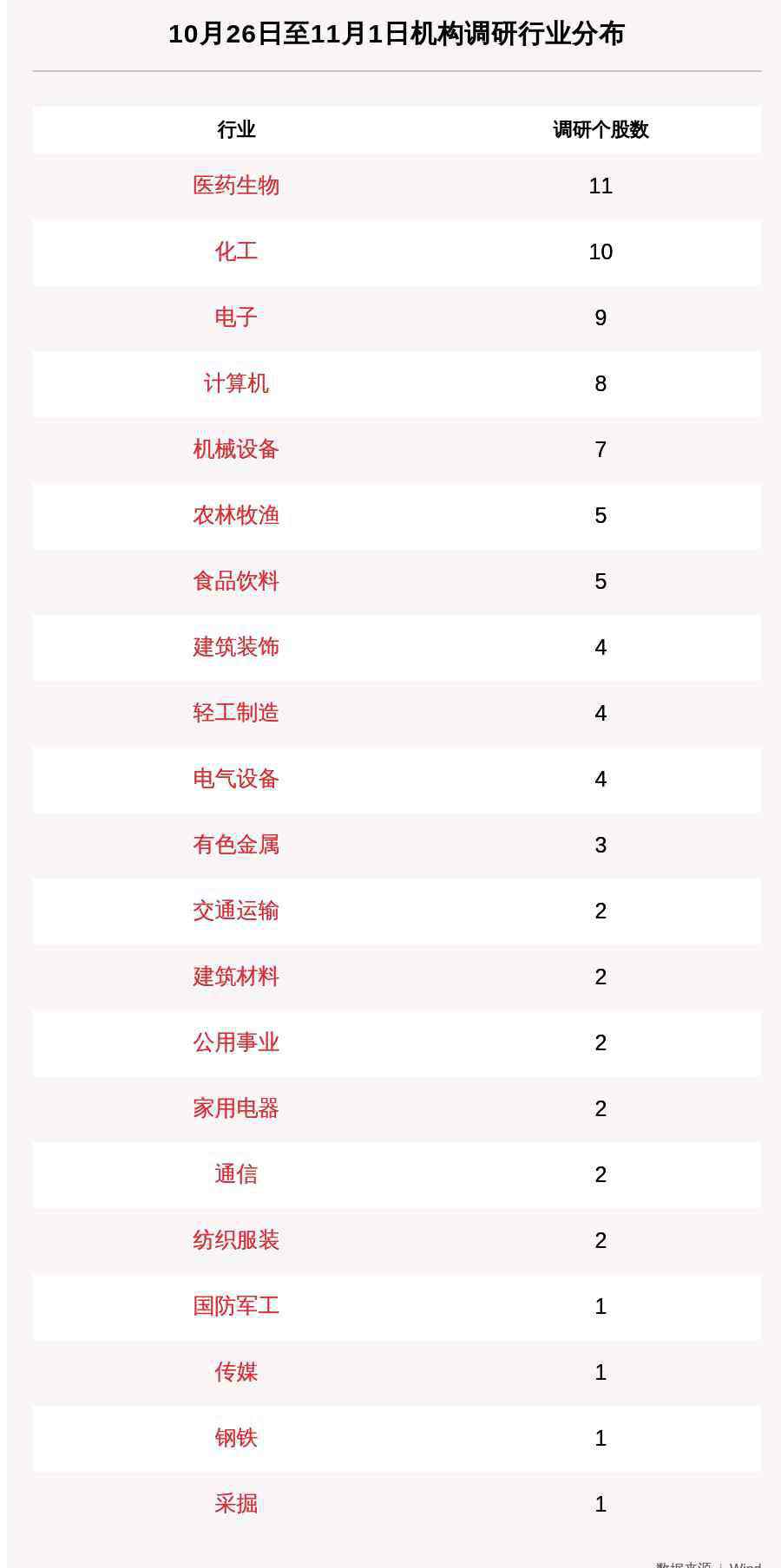 吉林调查公司 一周机构调研：86家上市公司被调研，200家机构集中调研了这家吉林省公司