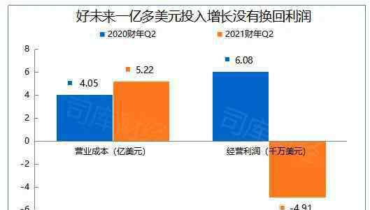 好未来股价 好未来得了大企业病