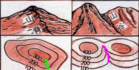 山脊 山脊和山谷的区别口诀