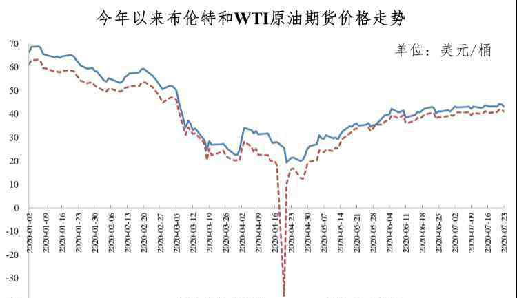 国内成品油价格调整 7月24日国内成品油价格不作调整