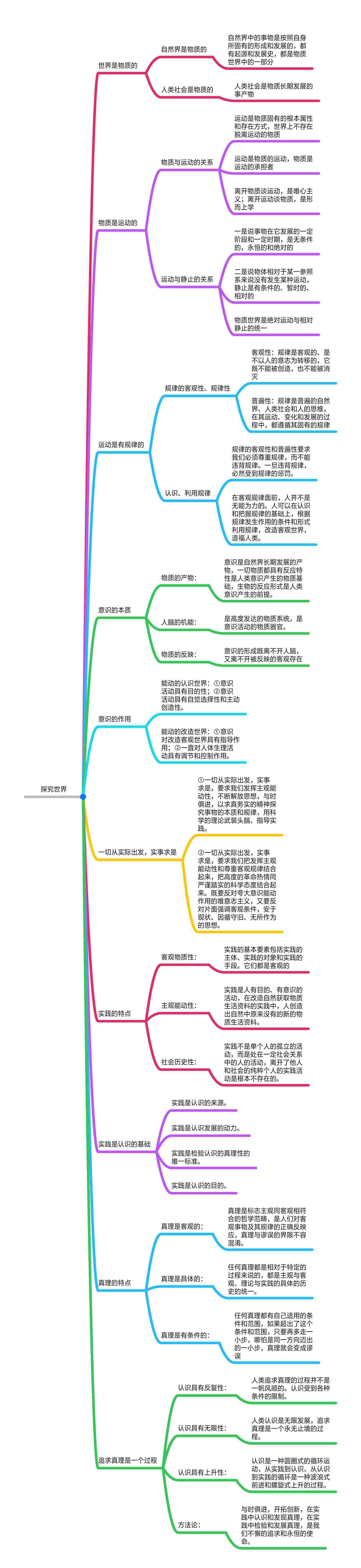 政治必修四思维导图 政治必修四一整本思维导图