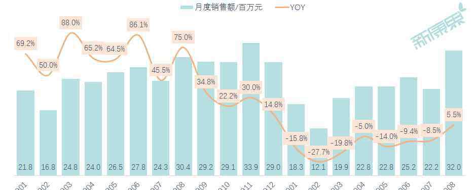 广誉远安宫牛黄丸 广誉远财报解读：终端销售逐渐恢复，头部私募率先入局