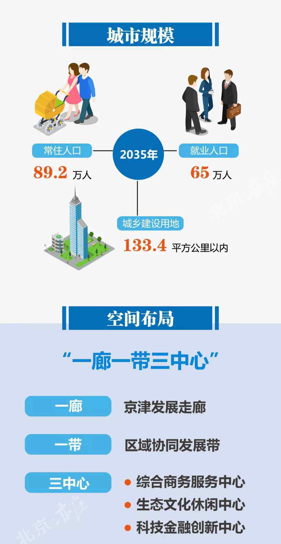 亦庄新城规划图 独家发布！一图带你读懂亦庄新城规划