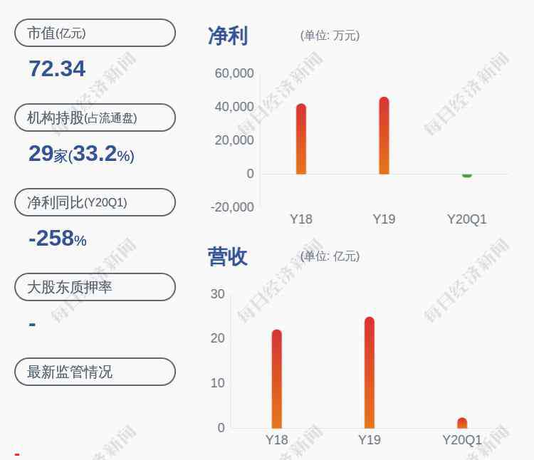 职工董事 中国科传：变更职工董事