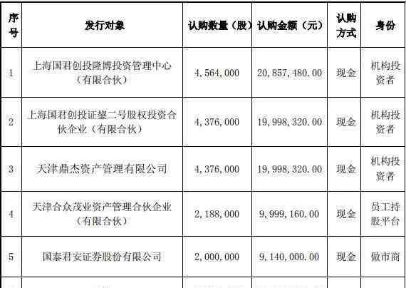 山西担保 疯狂德御系：渗透山西多家银行 留下15亿担保风险