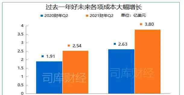 好未来股价 好未来得了大企业病