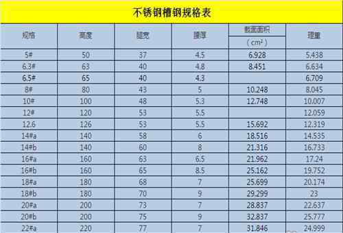 不锈钢槽钢 不锈钢槽钢解析 不锈钢槽钢规格表