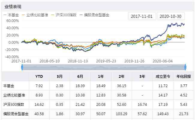 中欧恒利 苦守3年只赚12%！中欧恒利终于开放申购，走还是留？