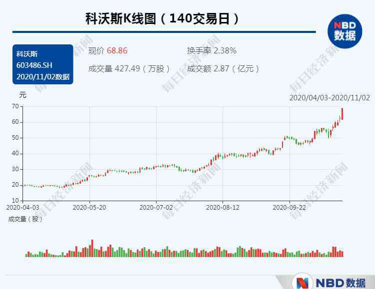 美的市值 美的集团市值再创新高 家电板块股价大涨背后逻辑是啥？