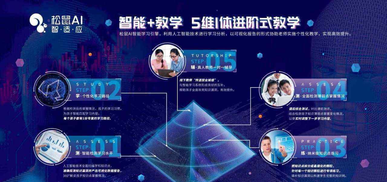 学生抢先好礼是真的吗 松鼠AI智适应教育正式登陆河源 人工智能全科辅导 暑期班6折抢占名额 **领大礼