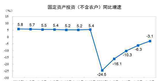 上半年gdp 26省份上半年GDP出炉：这个省份领跑 两地人均可支配收入负增长