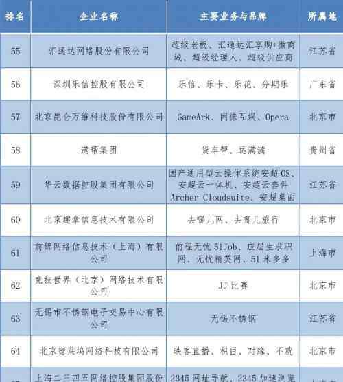 汇通达 数字化平台服务价值凸显 汇通达入选中国互联网综合实力企业100强