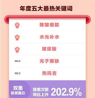 新氧双12:武汉跻身2020医美最“热”城市TOP10