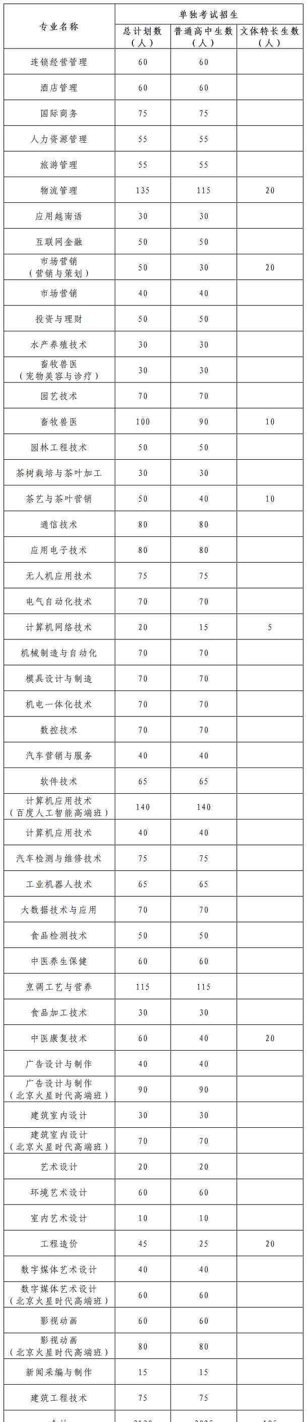 广西高职高专招生网 广西职业技术学院2020单招招生简章