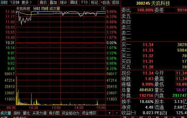 300245 国产操作系统概念叠加实控人变更，天玑科技2天2涨停