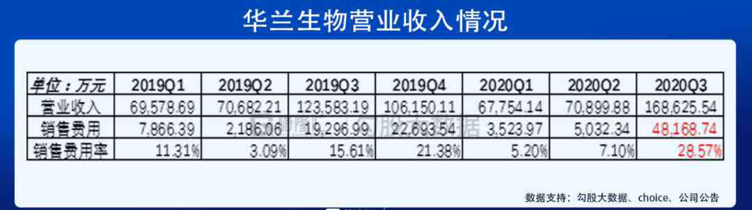 疫苗股票 血中茅台、疫苗大王，为何股价大跌？