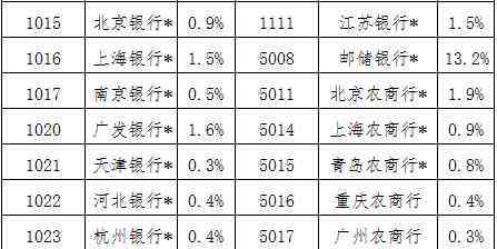 国债发行 2020年国债发行时间及利息 11月国债发行利率是多少？