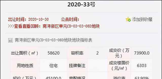 中南建设 中南建设强调ROIC却多次高溢价拿地，要规模还是要质量？