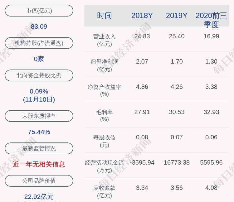 完毕 全部出售！红豆股份：第三期员工持股计划股份出售完毕