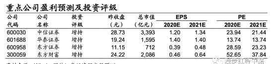 6030 国信证券：资本市场改革释放利好，证券行业环境体系继续改善，推荐中信证券等