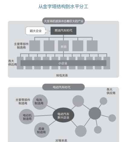 叫车网 电动车还能火多久?