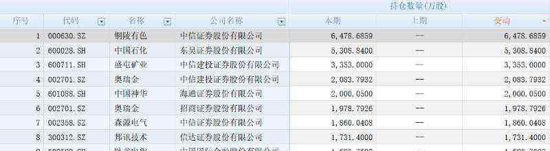 欧美成人色情 券商“炒股”秘笈曝光：全力加仓煤飞色舞，“奥字辈”成团宠被扫货6000万股