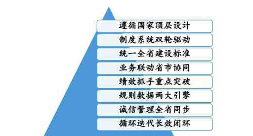 山东省医保局 山东省医疗保障智能监管系统平台正式上线