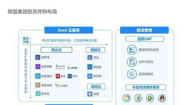 雅座 控股雅座又收购海鼎 微盟集团大客化、生态化战略加速落地