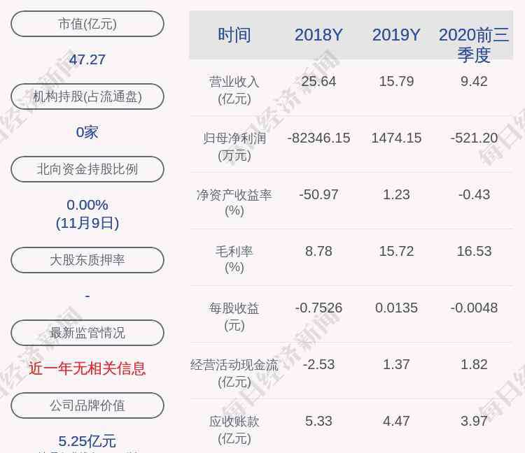 锦富技术股票 锦富技术：副总经理李磊辞职